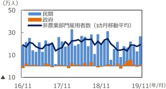 （注）データは2016年11月～2019年11月。 （出所）DataStreamのデータを基に三井住友DSアセットマネジメント作成