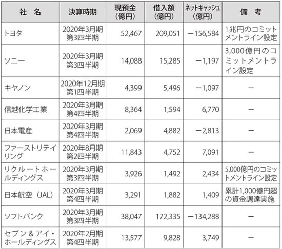 単位：％ 出典：経済産業省『第1回サステナブルな企業価値創造に向けた対話の実質化検討会　事務局説明資料』 