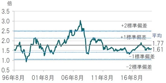 月次、期間：1996年8月末～2019年10月末 ※新興国株式：MSCI新興国株価指数  出所：トムソン・ロイター・データストリームのデータを使用しピクテ投信投資顧問作成