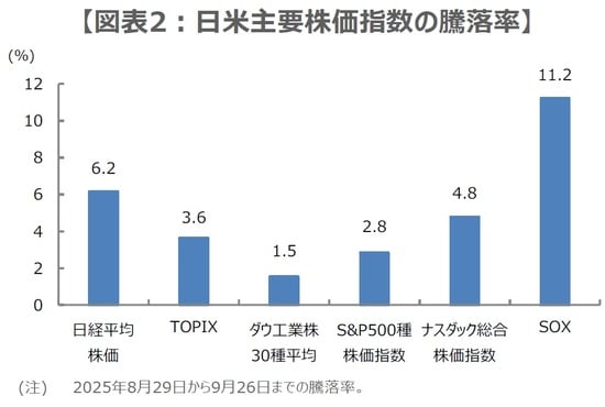 （出所）Bloombergのデータを基に三井住友DSアセットマネジメント作成