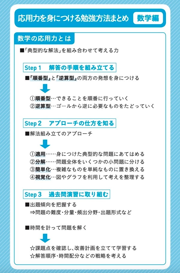 出所：可児良友著『2026年度用「医学部受験」を決めたらまず読む本』（時事通信社）