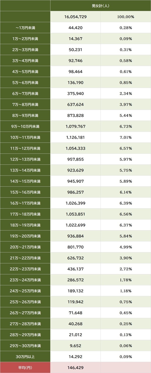 出所：厚生労働省『令和5年度 厚生年金保険・国民年金事業の概況』
