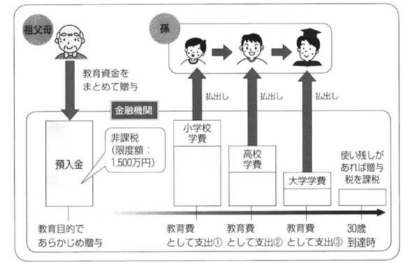 出所：岸田康雄「相続生前対策パーフェクトガイド」中央経済社