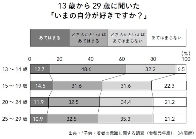 出典：「我が国と諸外国の若者の意識に関する調査（平成30年度）」（内閣府）