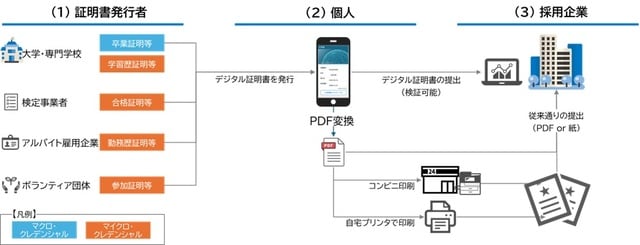 出典：大和総研作成