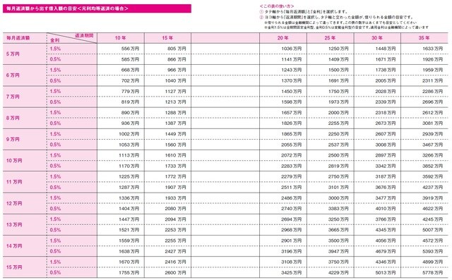 出所:田方みき、関尾英隆著『Q&Aで簡単!家づくりのお金の話がぜんぶわかる本 2023』(エクスナレッジ)