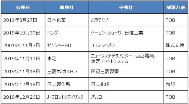 （出所）各種資料を基に三井住友DSアセットマネジメント作成