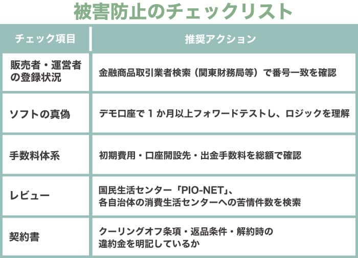 FX自動売買詐欺の被害防止チェックリスト