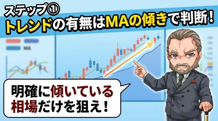 トレンドの有無をMAの傾きで判断する