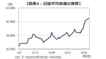 出所：Bloombergのデータを基に三井住友DSアセットマネジメント作成