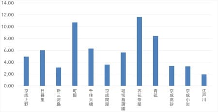 出所:国土交通省 「土地情報総合システム」より作成