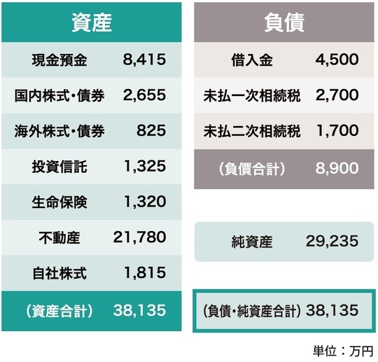 出所：『親まかせにしない相続対策 子どもが主役で成功する43のポイント』（ゴールドオンライン新書）より抜粋