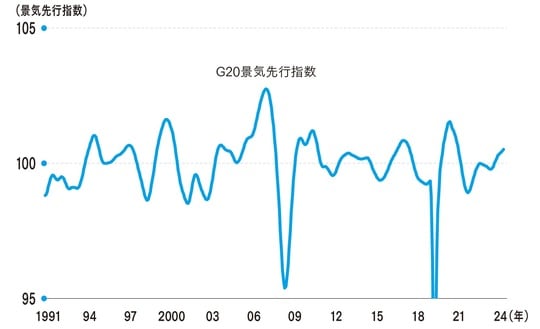 (出所)OECDより筆者作成
