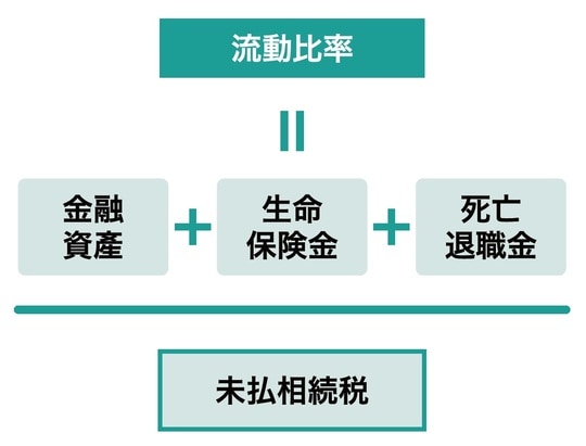 出所：『親まかせにしない相続対策 子どもが主役で成功する43のポイント』（ゴールドオンライン新書）より抜粋
