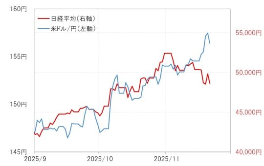 出所：LSEG社データよりマネックス証券が作成