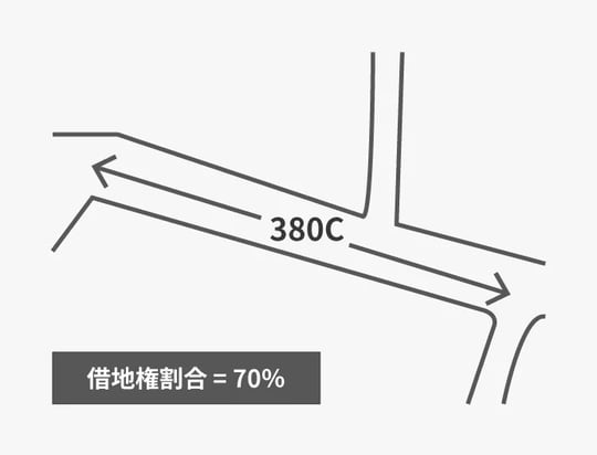 ［画像2］借地権割合が70％の土地