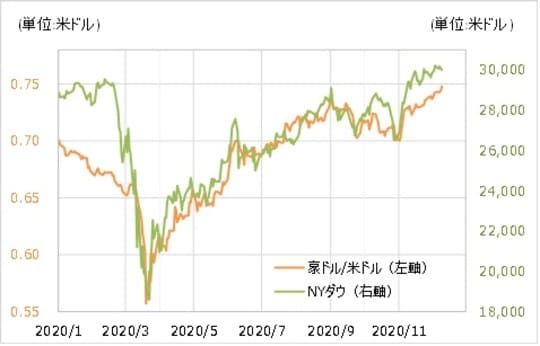 出所：リフィニティブ・データをもとにマネックス証券が作成
