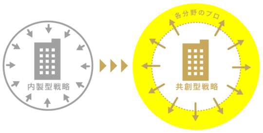 （出所：YRK and 事業変革のヒントが見つかる Re/BRANDING magazineコラム）