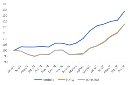 出所：Quick AstraManagerよりマネックス証券作成