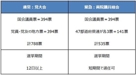 （出所）各種資料を基に三井住友DSアセットマネジメント作成