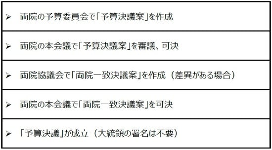 (出所)各種資料を基に三井住友DSアセットマネジメント作成