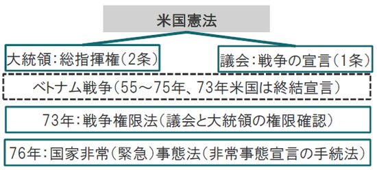 出所：衆議院資料、各種報道等を参考にピクテ投信投資顧問作成