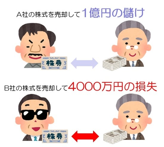 株式の売却で儲けと損失、どちらも出たら？
