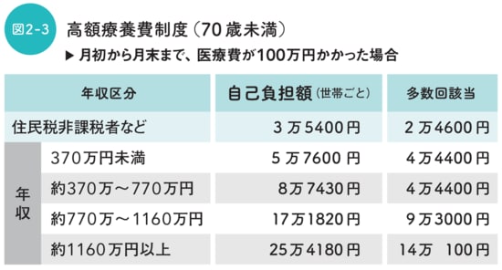 出所：後田 亨氏著『この保険、解約してもいいですか？』（日経BP）より抜粋
