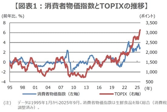 （出所）総務省、Bloombergのデータを基に三井住友DSアセットマネジメント作成