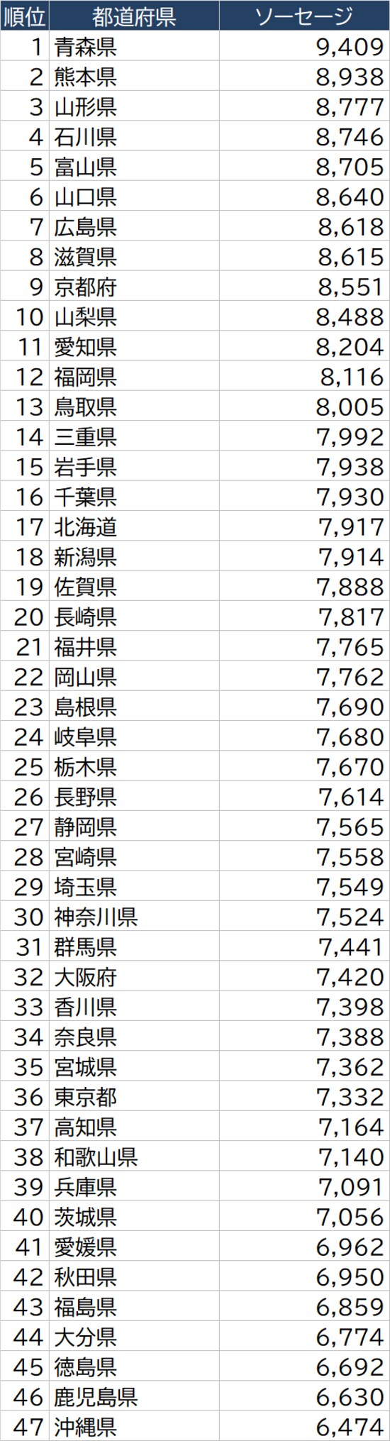 出所：総務省『家計調査 家計収支編』（2020年）より作成
