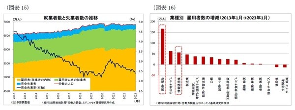 【図表15】【図表16】