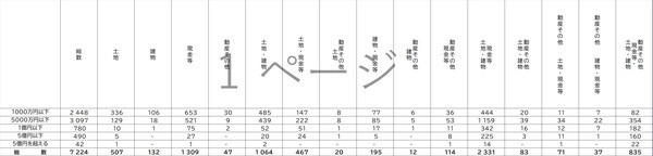 出所：裁判所「司法統計年報家事事件編（令和元年度）」より作成