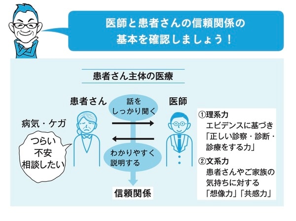 出所：可児良友著『2027年度用「医学部受験」を決めたらまず読む本』（時事通信社）