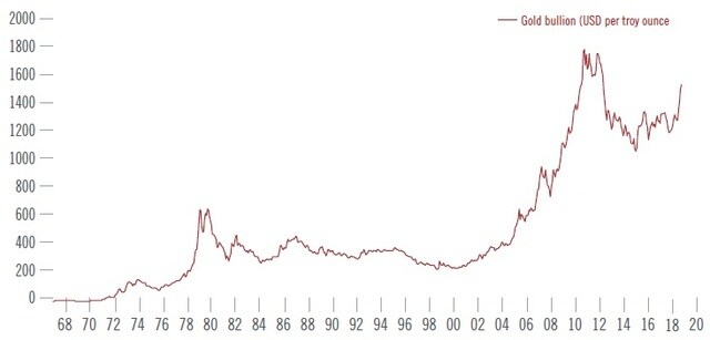 ※米ドルベース、トロイオンス 出所：ピクテ・グループ
