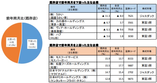 【出典】帝国データバンク