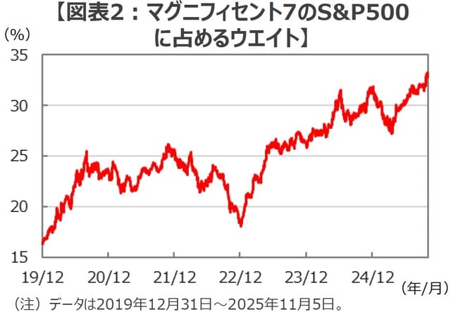 （出所）Bloombergのデータを基に三井住友DSアセットマネジメント作成