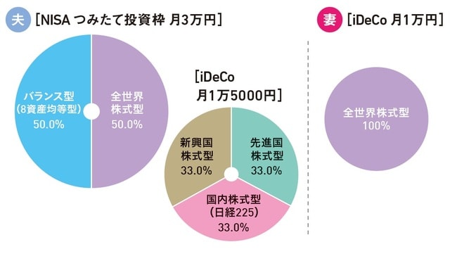 出典：『知りたいことがぜんぶわかる！新NISA&iDeCoの超基本【新制度対応版】（Gakken）より抜粋
