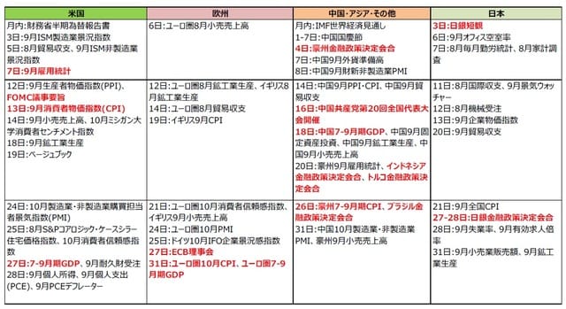 （注）2022年9月26日現在。日付は現地時間。 （出所）各種報道等を基に三井住友DSアセットマネジメント作成