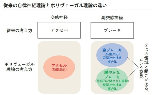 出所:白井剛司著『部下との対話が上手なマネジャーは観察から始める』(八谷隆之氏・吉里恒昭氏監修、日本能率協会マネジメントセンター)