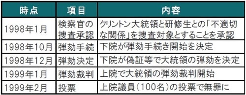 出所：各種報道等を参考にピクテ投信投資顧問作成