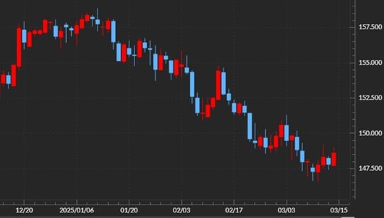 出所：マネックストレーダーFX