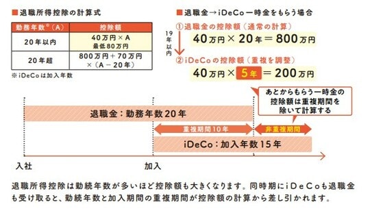 2022年12月発行『知識ゼロですが、つみたてNISAとiDeCoの次はどんな投資をすればよいですか。』
