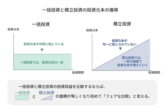 出所：株式会社sustenキャピタル・マネジメント