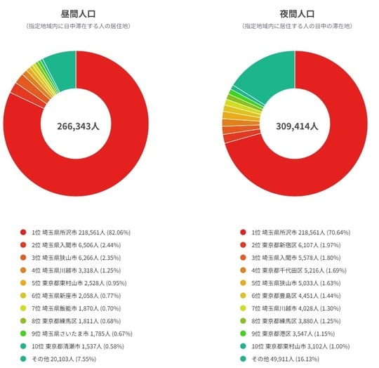 出典：総務省「国勢調査」