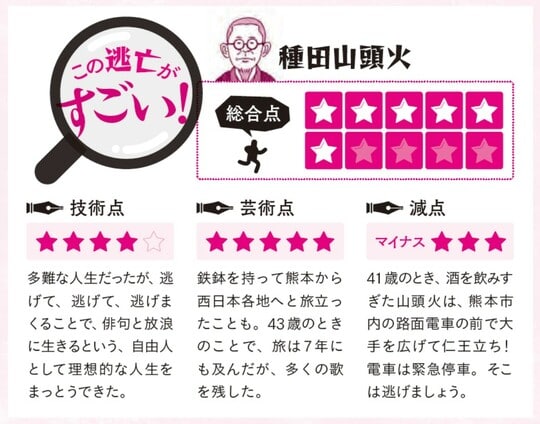 出所：真山知幸氏著『逃げまくった文豪たち 嫌なことがあったら逃げたらいいよ』（実務教育出版）