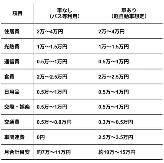 出所：筆者作成