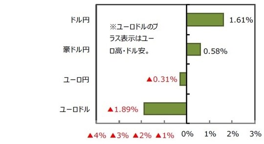 （出所）FactSetのデータを基に三井住友DSアセットマネジメント作成