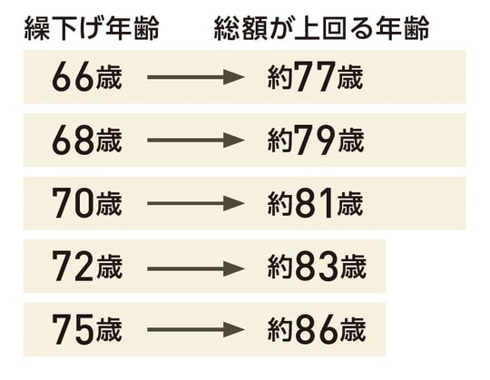 出所:『いちからわかる!定年前後のお金と手続き 得する働き方・暮らし方ガイド2026-2027年最新版』(インプレス)より抜粋