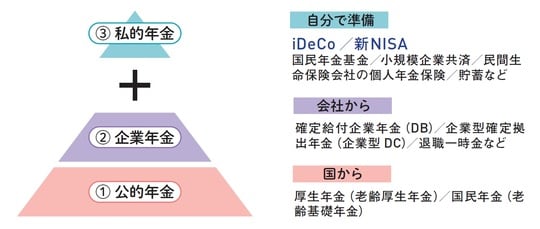 出典：『60分でわかる！新NISA超入門［改訂新版］』（技術評論社）より抜粋
