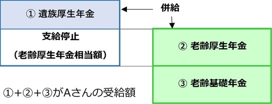 出所：日本年金機構のHPを参考に筆者が作成